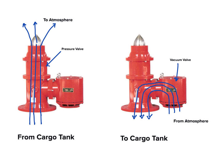 PV-Valve-functioning