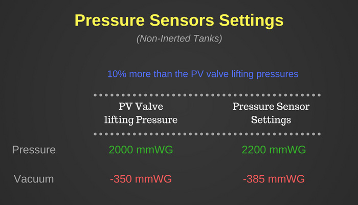 pressure-sensor-settings-non-inert-tanks