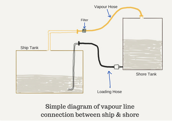 vapour-line