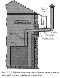 Конструкция печной трубы