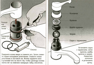 Инструкция для ремонта однорычажного смесителя для кухни