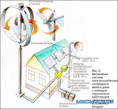 Как сделать ветрогенератор своими руками