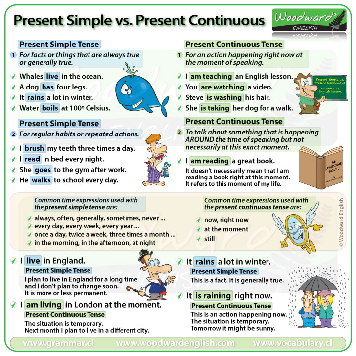 Present Simple vs. Present Continuous Tense in English - English Grammar Lesson