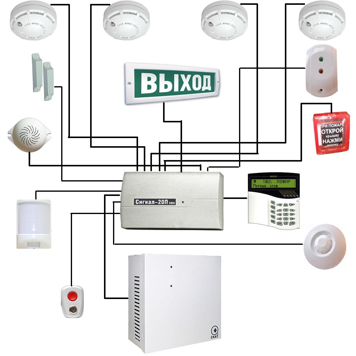 Монтаж охранно-пожарной сигнализации