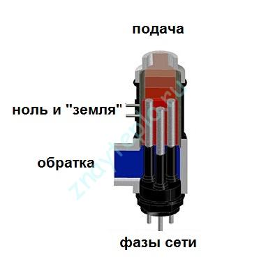 Вся правда про электродный котел.