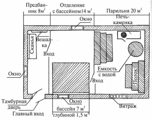 Из чего пол в сауне