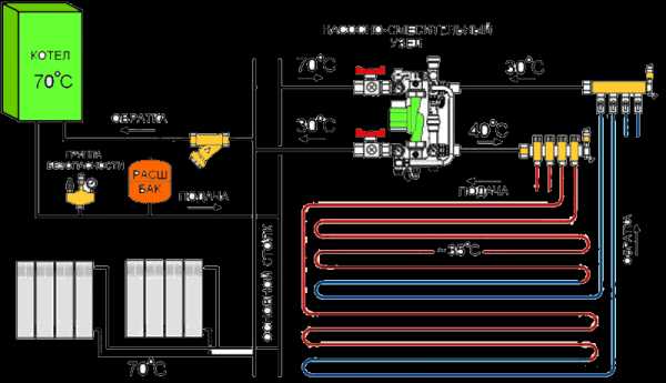 Как к двухтрубной системе отопления подключить теплый пол