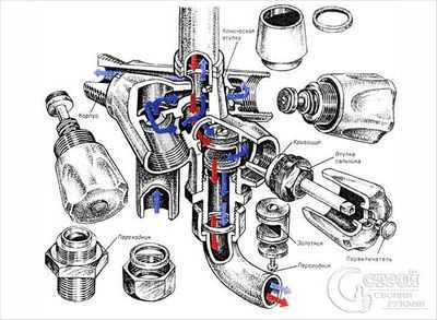 Сборка смесителя для кухни схема