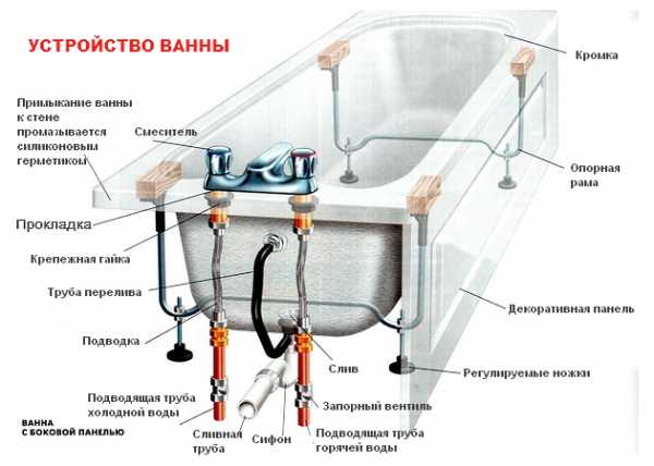 Схема установки смесителя на кухне