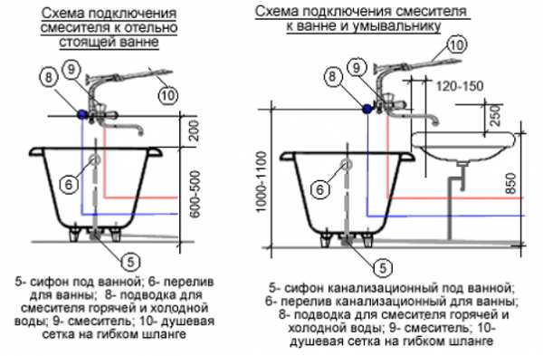 Размеры установки смесителя в ванной комнате