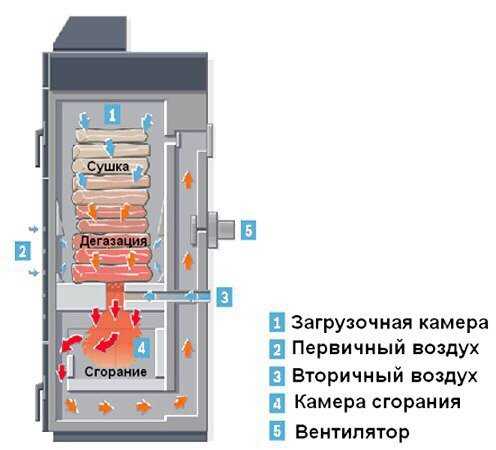 Пиролизный котел топим шинами