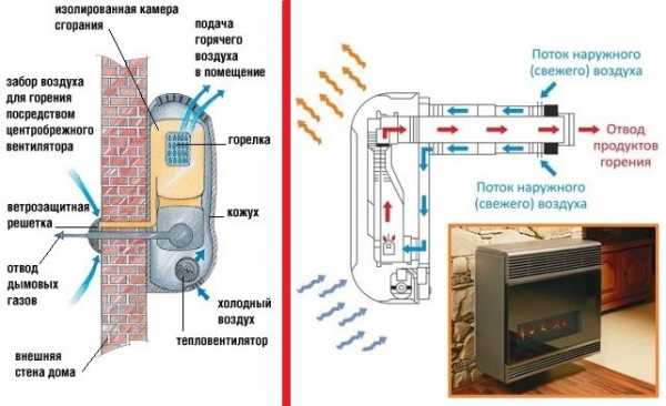 Эко печка обогреватель