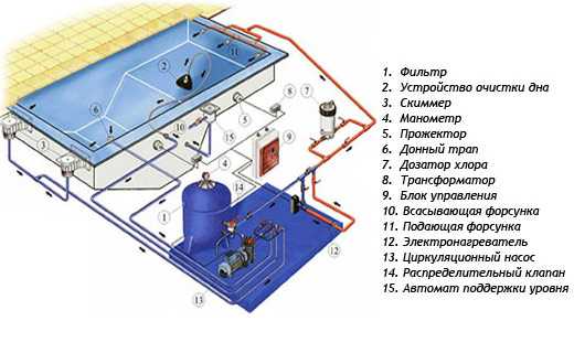 Схема подключения теплообменника для бассейна к газовому котлу