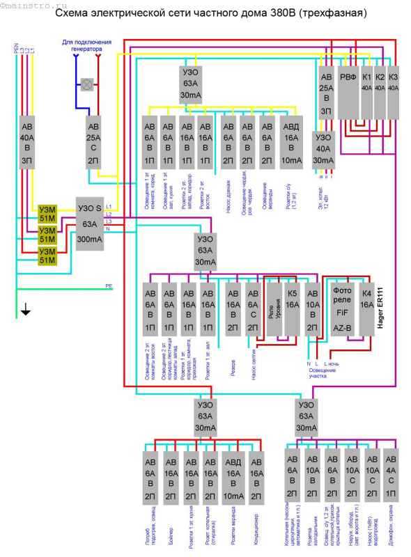 Схема эл снабжения частного дома 380 вольт