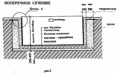 Бассейн бетонный своими руками чертежи