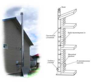 Труба дымохода через стену