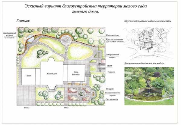 План участка культурного ландшафта вашей местности 6 класс с условными знаками