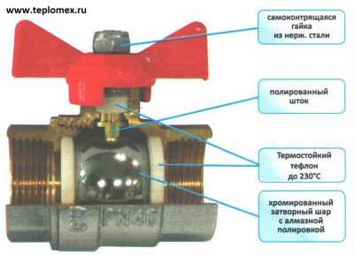 Водопроводные краны шаровые